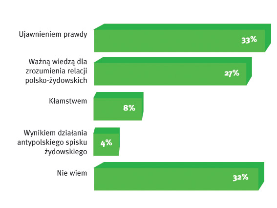 klamstwo