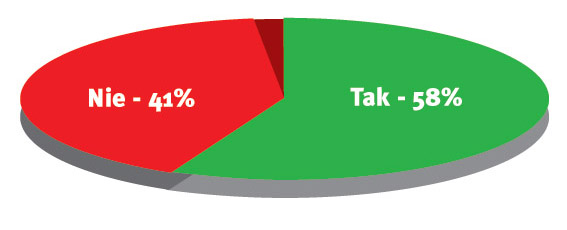 tak-nie